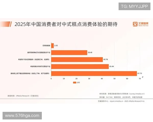 1916娱乐的市场分析：消费者偏好的变化